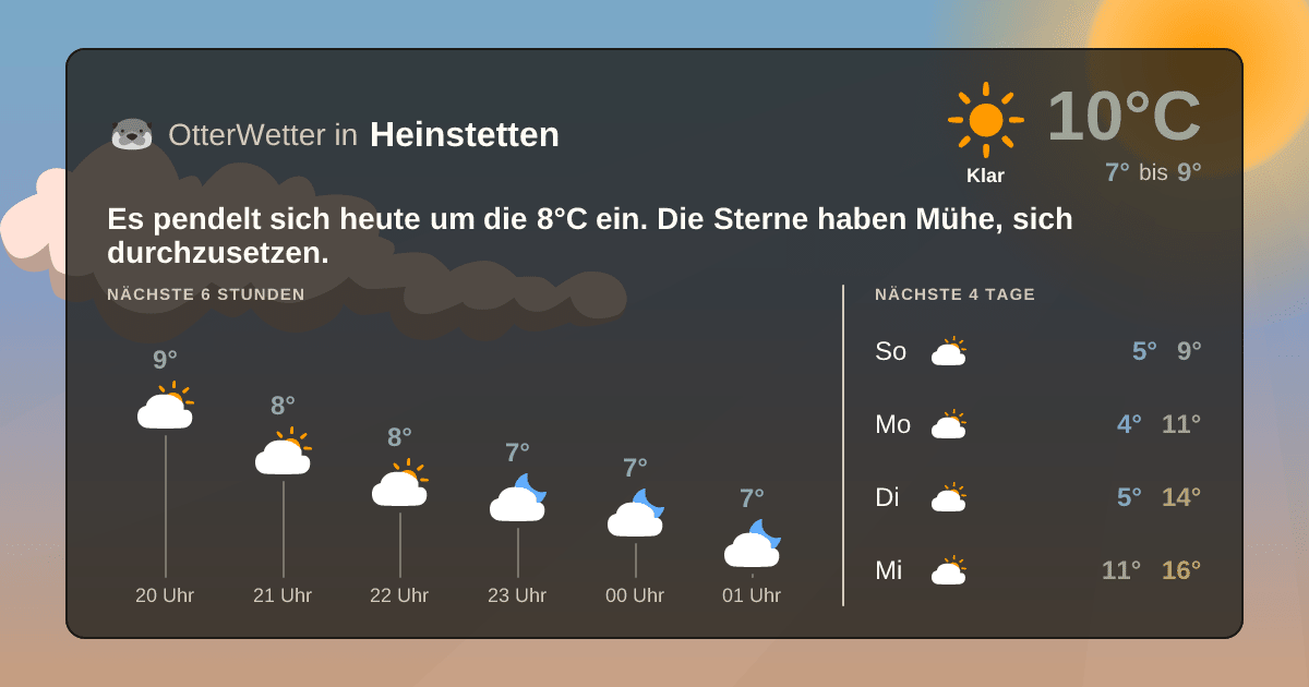 Wetter-Widget-Vorschau mit Vorhersagedaten für Heinstetten