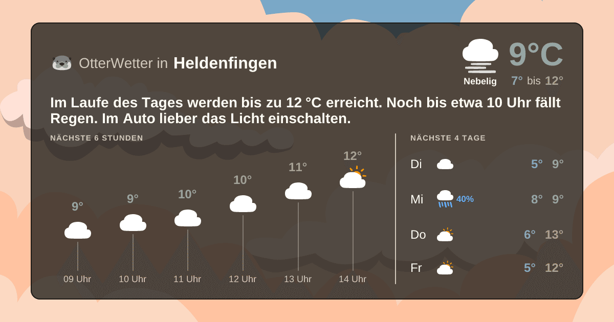 Widget-Vorschau für Heldenfingen Wetter-Widget-Vorschau mit Vorhersagedaten für Heldenfingen