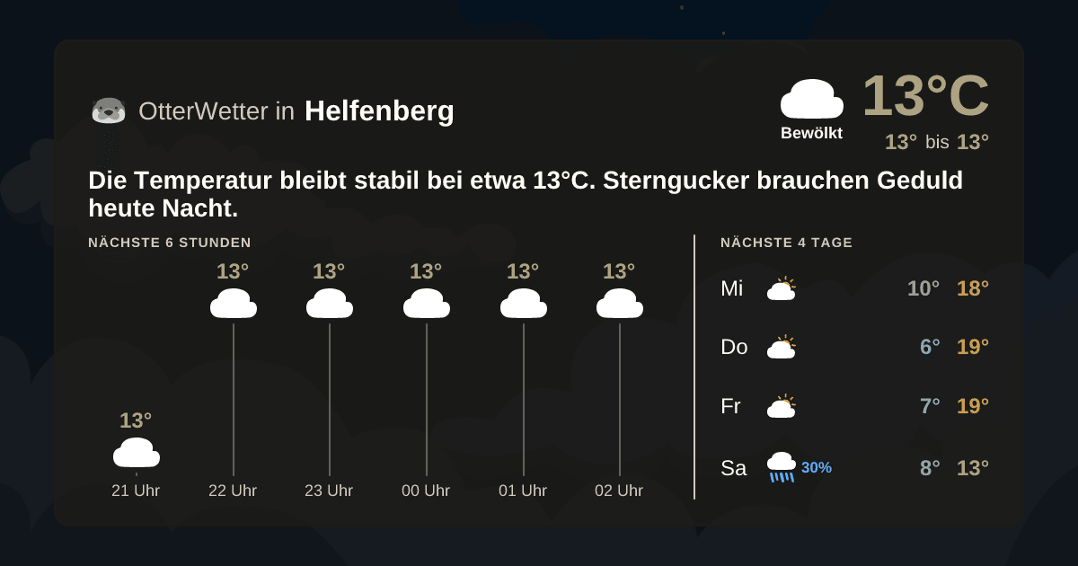 Widget-Vorschau für Helfenberg Wetter-Widget-Vorschau mit Vorhersagedaten für Helfenberg