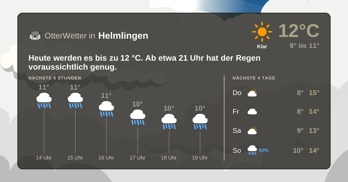 OtterWetter-Widget Helmlingen