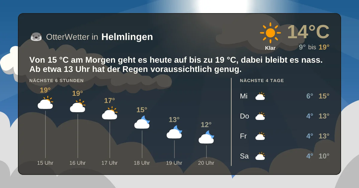 Widget-Vorschau für Helmlingen Wetter-Widget-Vorschau mit Vorhersagedaten für Helmlingen