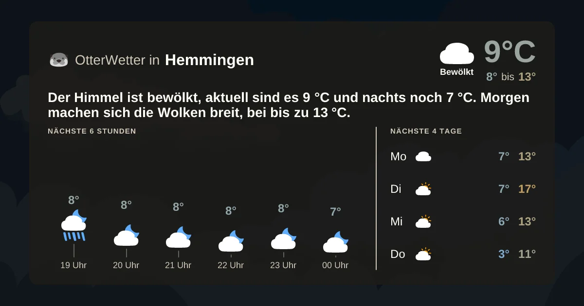 Wetter-Widget-Vorschau mit Vorhersagedaten für Hemmingen