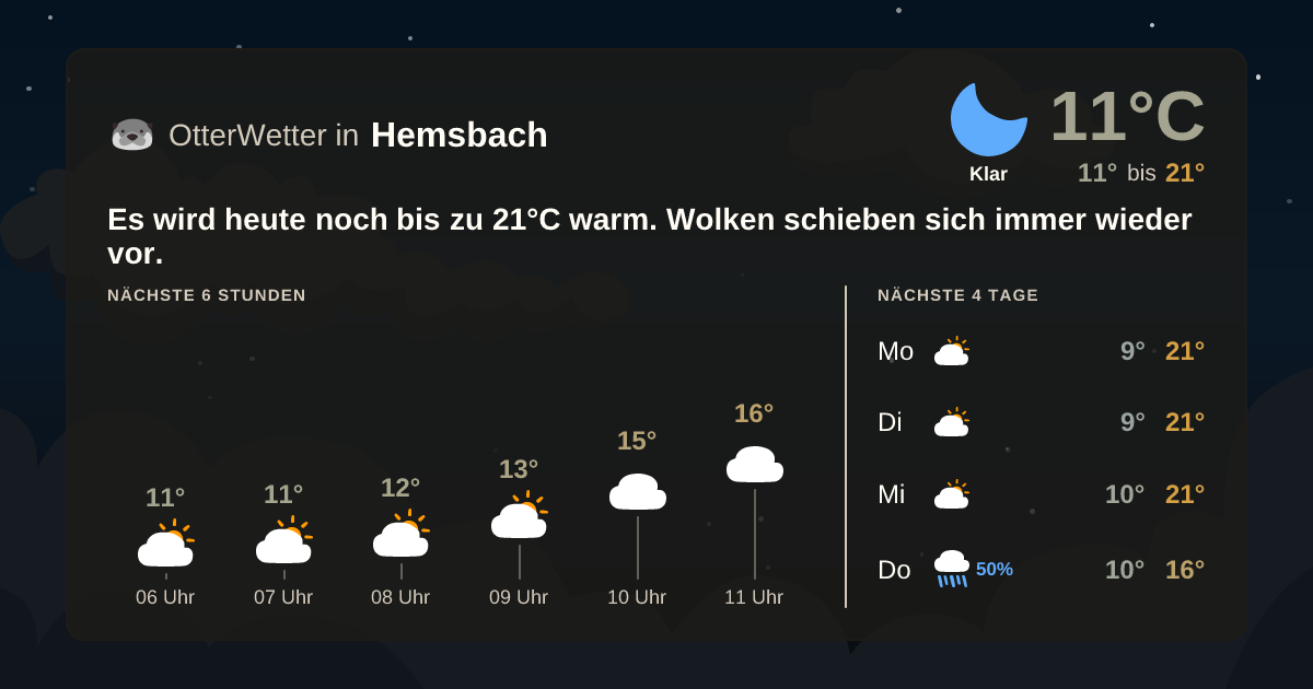 Widget-Vorschau für Hemsbach Wetter-Widget-Vorschau mit Vorhersagedaten für Hemsbach