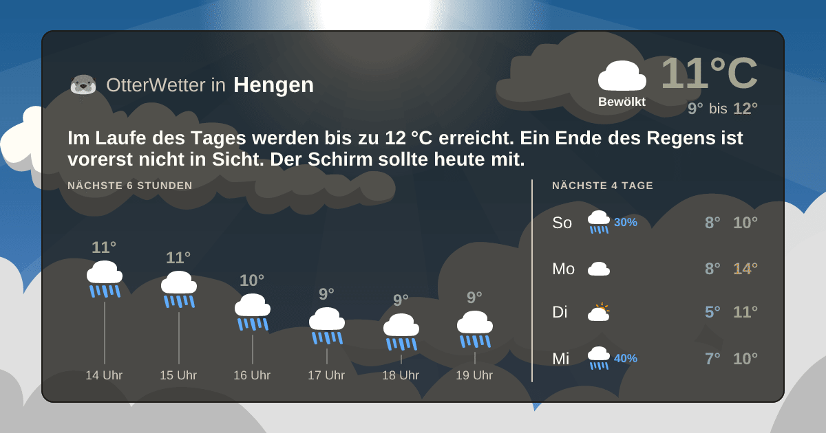 OtterWetter-Widget Hengen