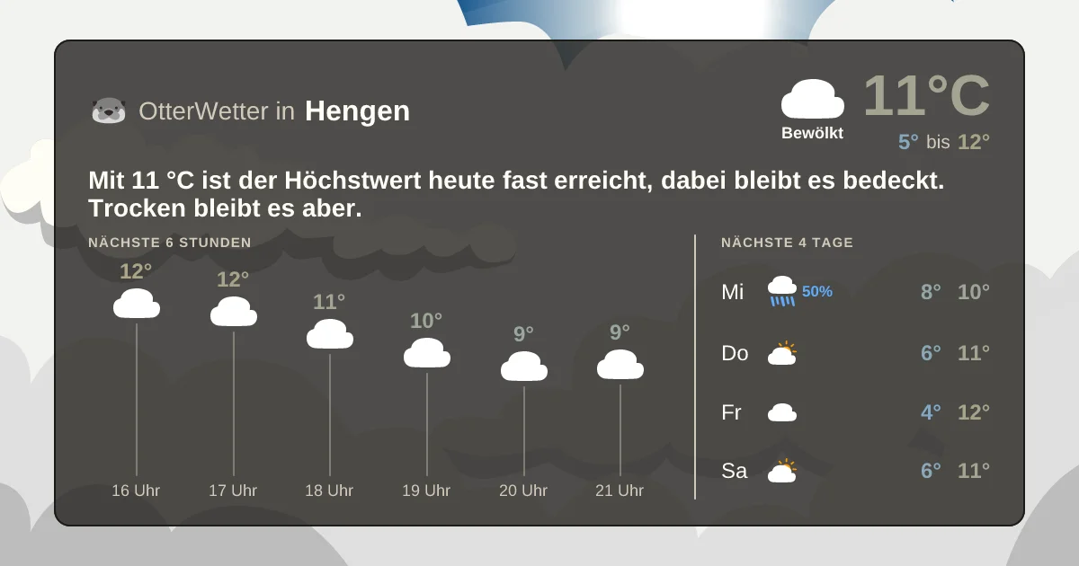 Wetter-Widget-Vorschau mit Vorhersagedaten für Hengen