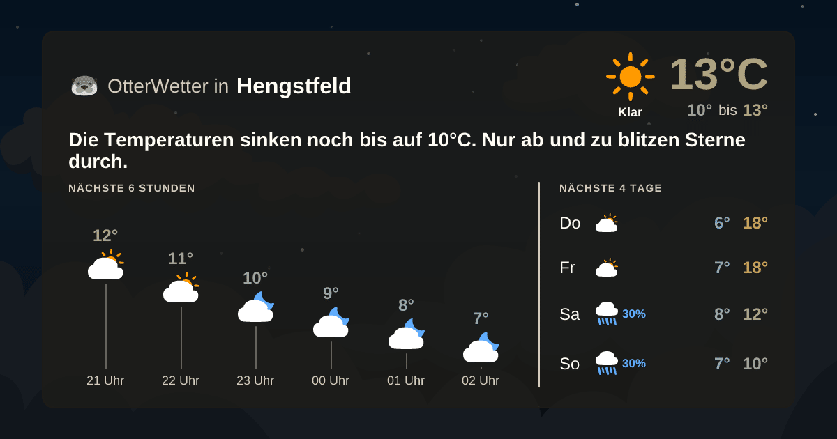 OtterWetter-Widget Hengstfeld