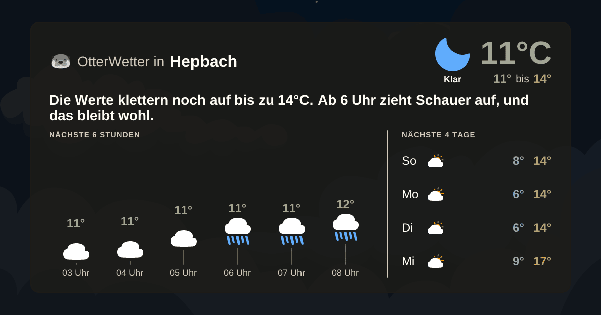 Widget-Vorschau für Hepbach Wetter-Widget-Vorschau mit Vorhersagedaten für Hepbach