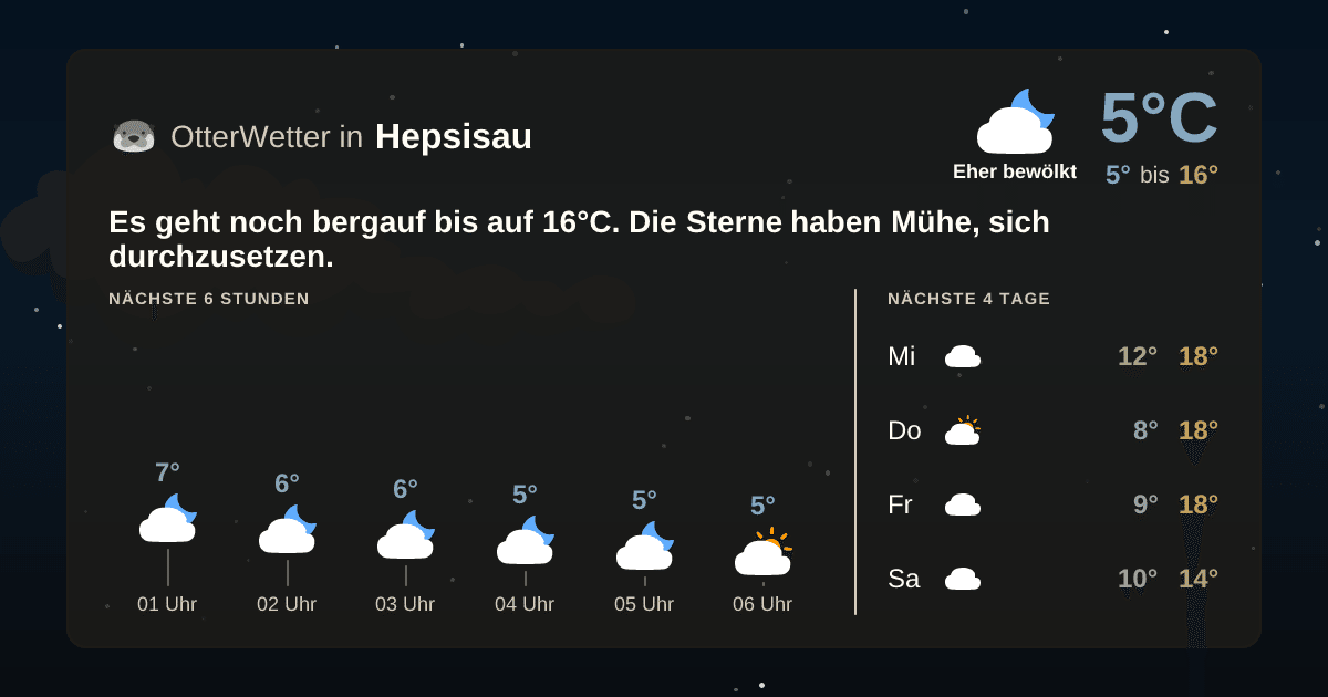 Widget-Vorschau für Hepsisau Wetter-Widget-Vorschau mit Vorhersagedaten für Hepsisau