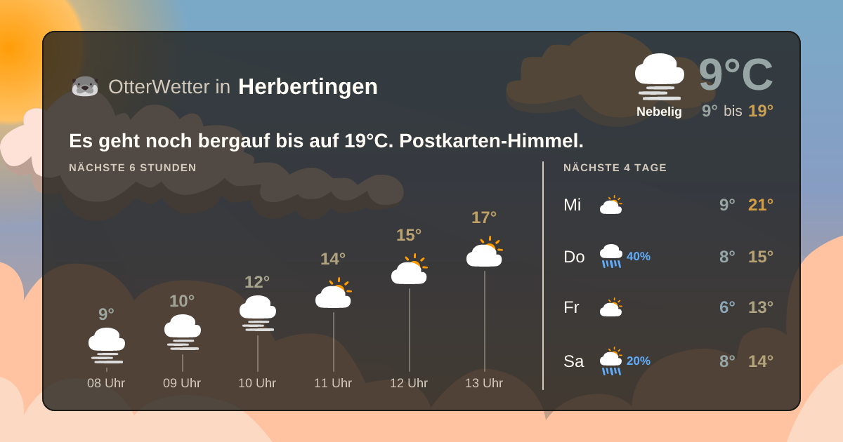 Widget-Vorschau für Herbertingen Wetter-Widget-Vorschau mit Vorhersagedaten für Herbertingen