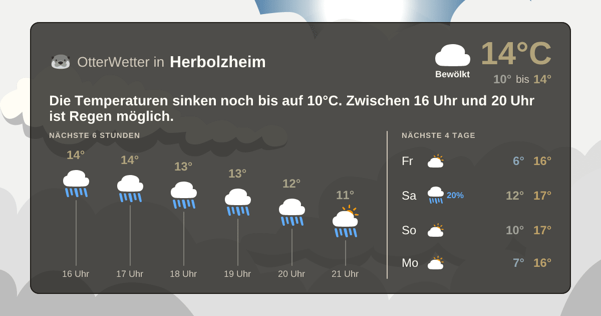 OtterWetter-Widget Herbolzheim