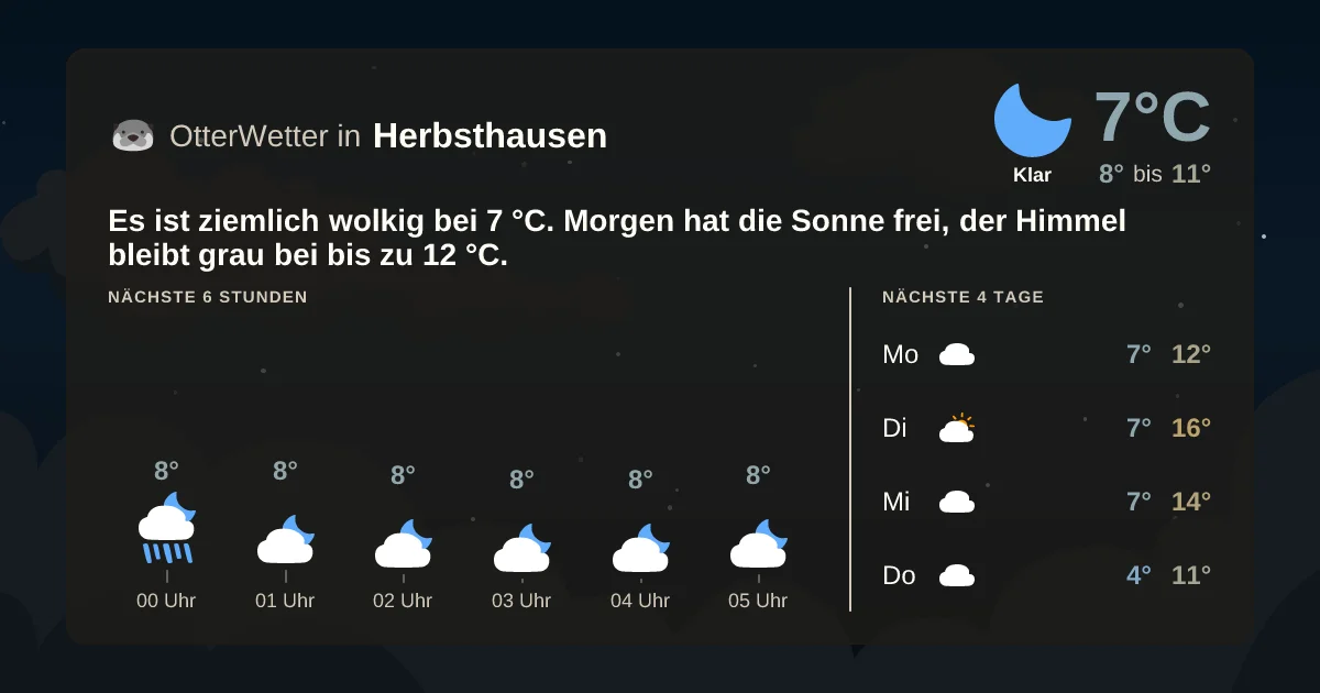 Wetter-Widget-Vorschau mit Vorhersagedaten für Herbsthausen