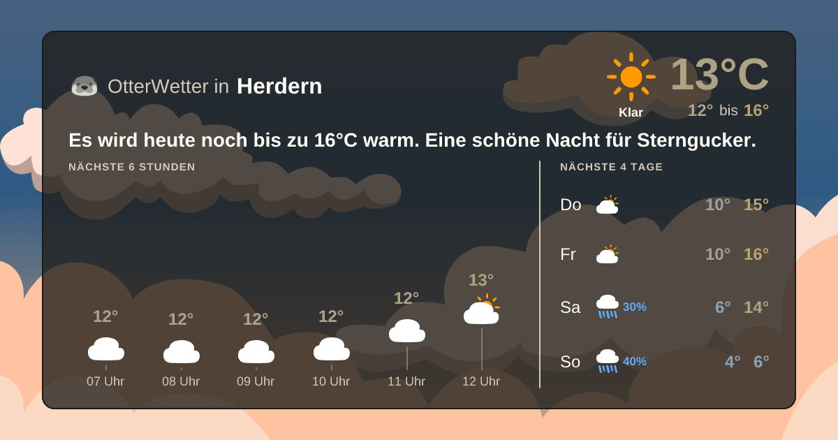 Wetter-Widget-Vorschau mit Vorhersagedaten für Herdern