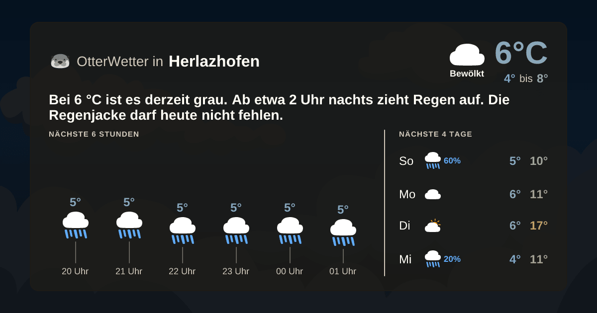 OtterWetter-Widget Herlazhofen