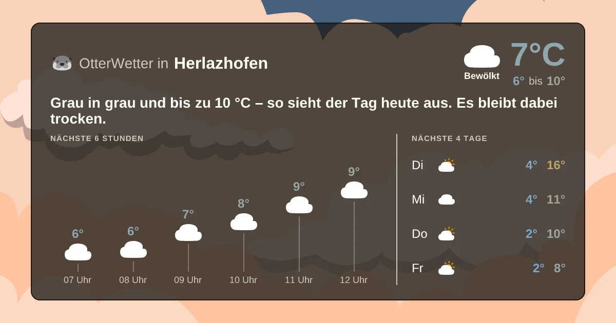Widget-Vorschau für Herlazhofen Wetter-Widget-Vorschau mit Vorhersagedaten für Herlazhofen