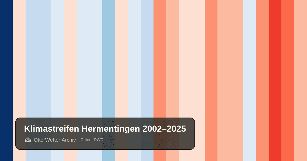 Klimastreifen Hermentingen: Jahresmitteltemperaturen von blau (kühler) bis rot (wärmer)