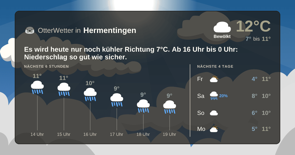 OtterWetter-Widget Hermentingen