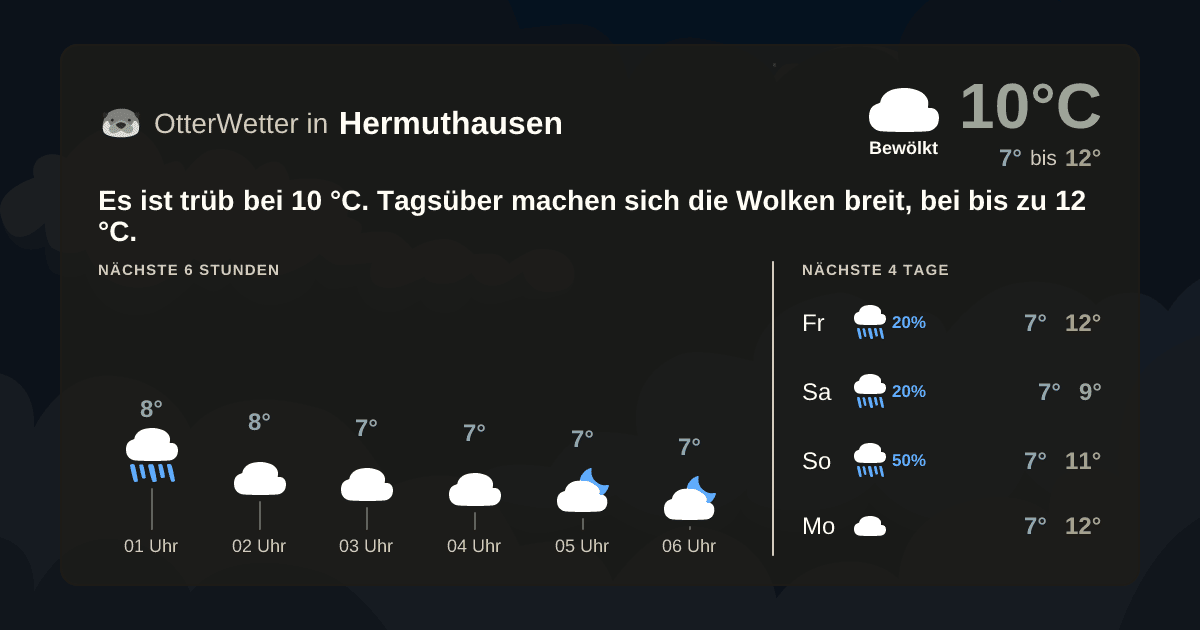OtterWetter-Widget Hermuthausen
