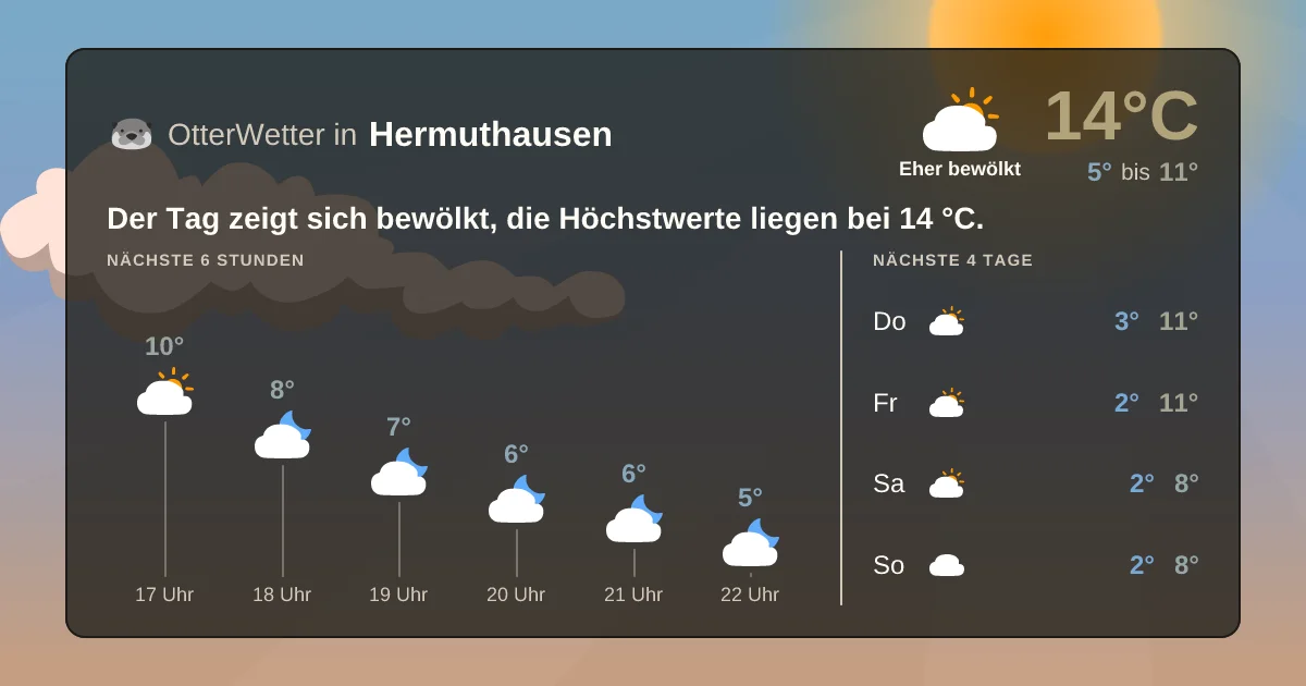 Wetter-Widget-Vorschau mit Vorhersagedaten für Hermuthausen