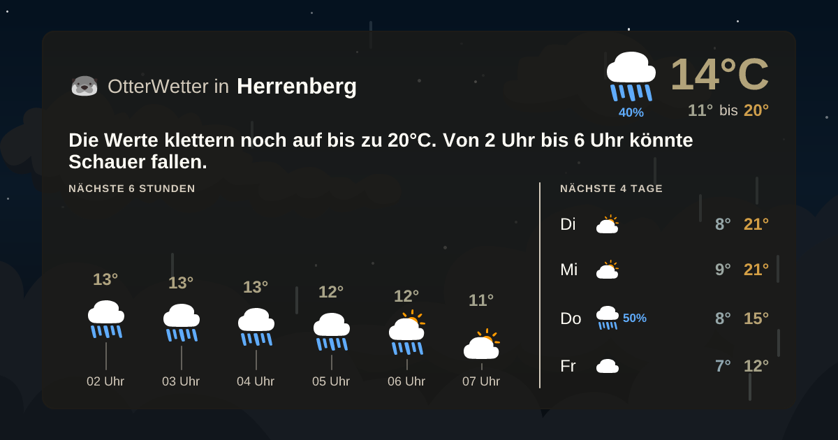 OtterWetter-Widget Herrenberg