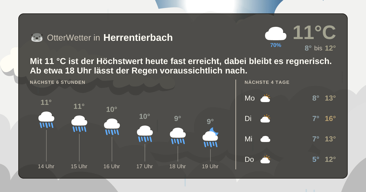 OtterWetter-Widget Herrentierbach