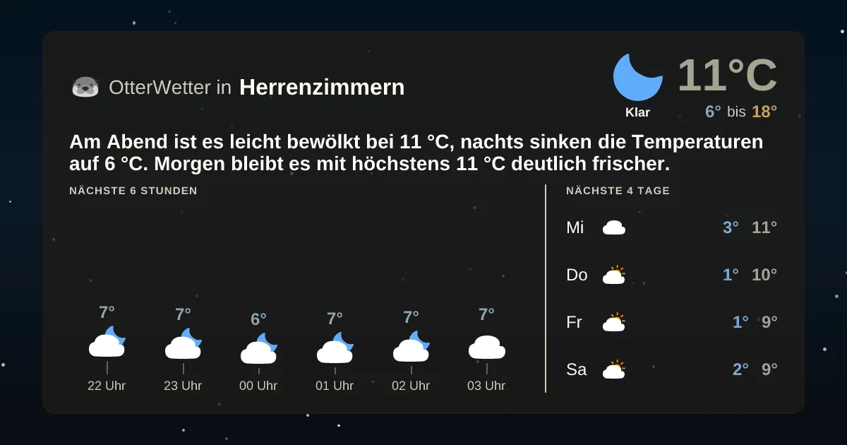 Widget-Vorschau für Herrenzimmern Wetter-Widget-Vorschau mit Vorhersagedaten für Herrenzimmern