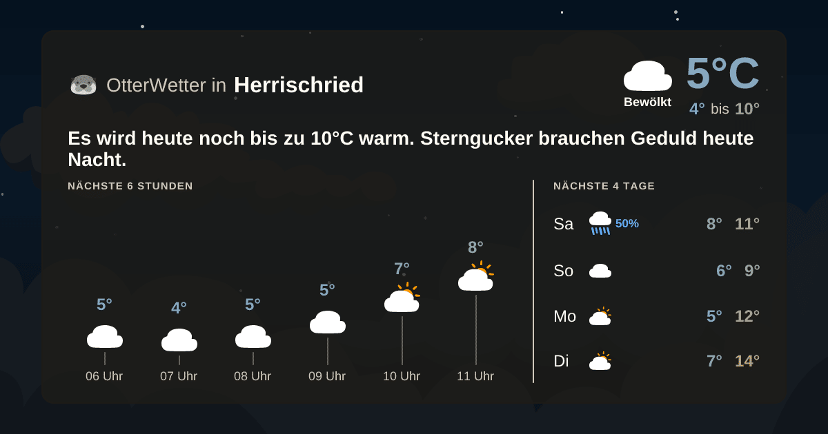 OtterWetter-Widget Herrischried
