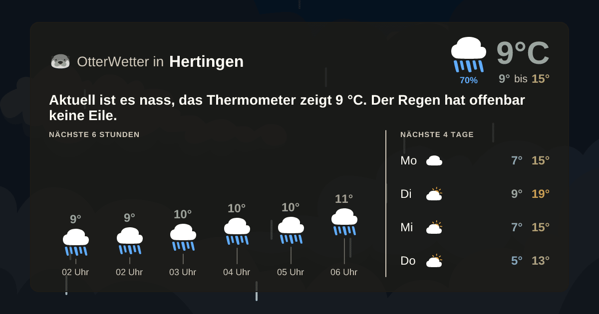 OtterWetter-Widget Hertingen
