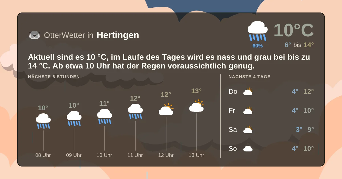 Wetter-Widget-Vorschau mit Vorhersagedaten für Hertingen