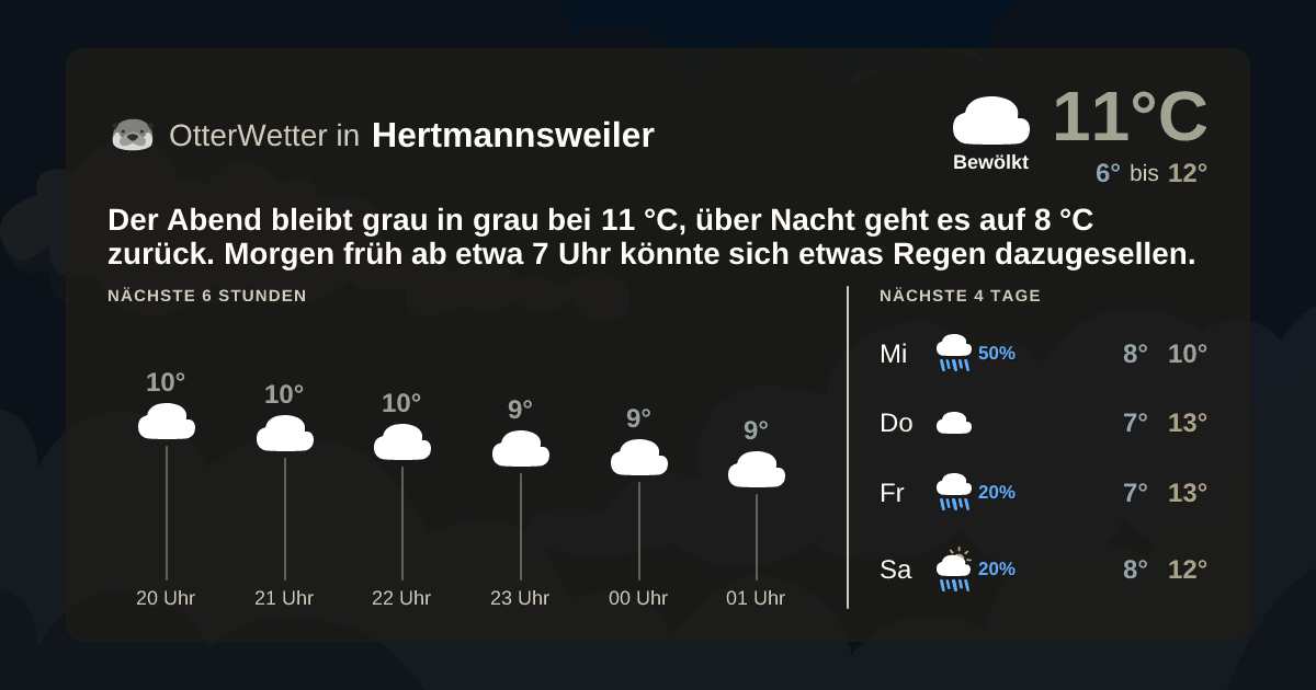 Widget-Vorschau für Hertmannsweiler Wetter-Widget-Vorschau mit Vorhersagedaten für Hertmannsweiler
