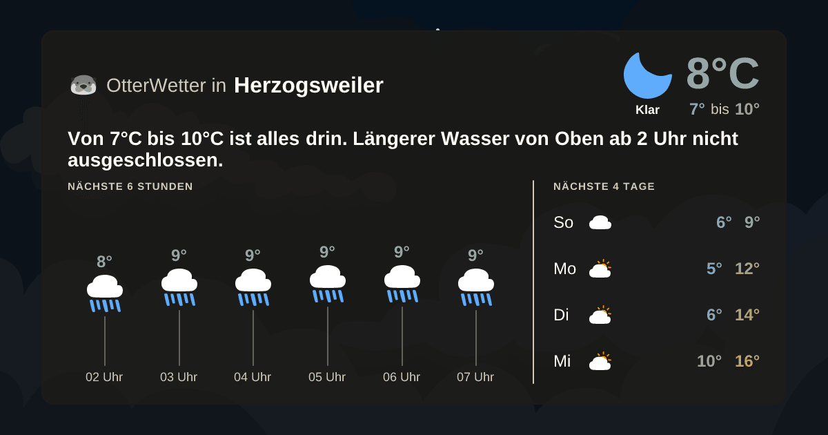 Wetter-Widget-Vorschau mit Vorhersagedaten für Herzogsweiler