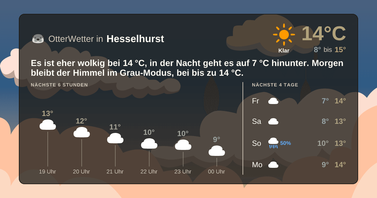 Wetter-Widget-Vorschau mit Vorhersagedaten für Hesselhurst