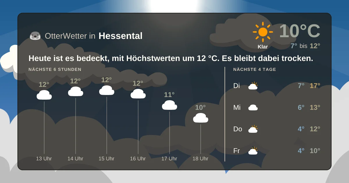 Widget-Vorschau für Hessental Wetter-Widget-Vorschau mit Vorhersagedaten für Hessental