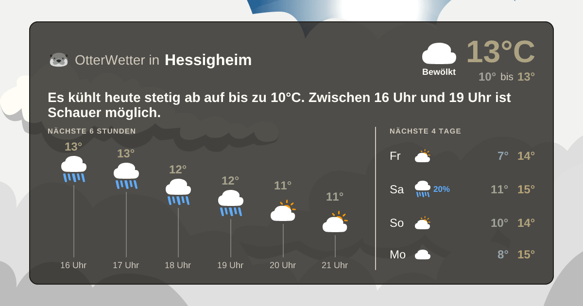 OtterWetter-Widget Hessigheim