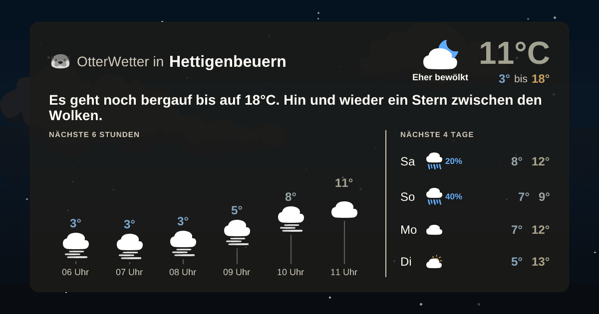 Widget-Vorschau für Hettigenbeuern Wetter-Widget-Vorschau mit Vorhersagedaten für Hettigenbeuern