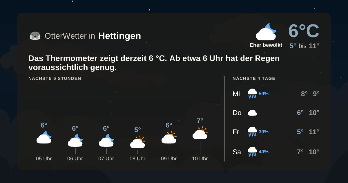 Wetter-Widget-Vorschau mit Vorhersagedaten für Hettingen