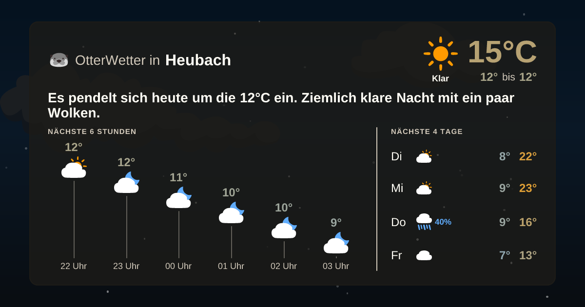 Widget-Vorschau für Heubach Wetter-Widget-Vorschau mit Vorhersagedaten für Heubach