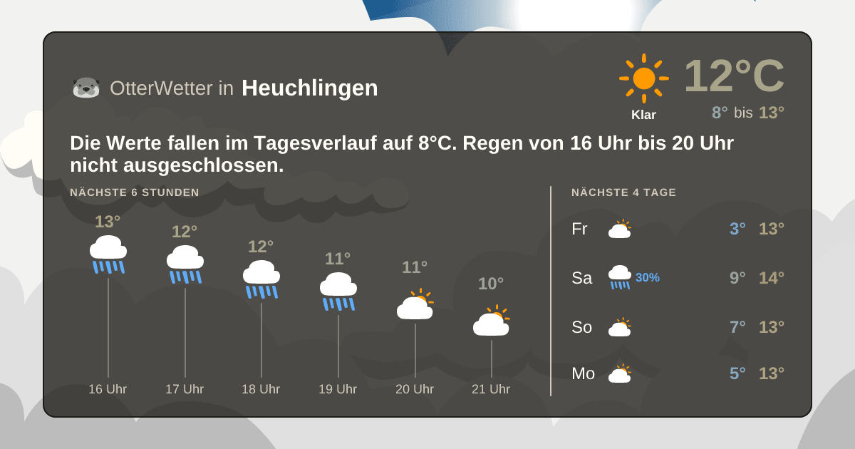 Wetter-Widget-Vorschau mit Vorhersagedaten für Heuchlingen