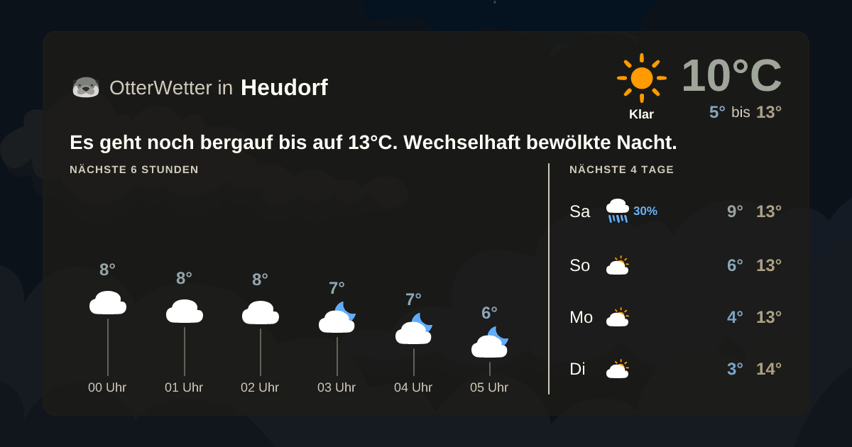 Widget-Vorschau für Heudorf Wetter-Widget-Vorschau mit Vorhersagedaten für Heudorf