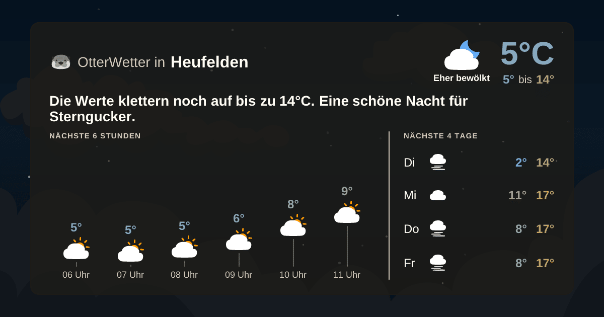 Widget-Vorschau für Heufelden Wetter-Widget-Vorschau mit Vorhersagedaten für Heufelden