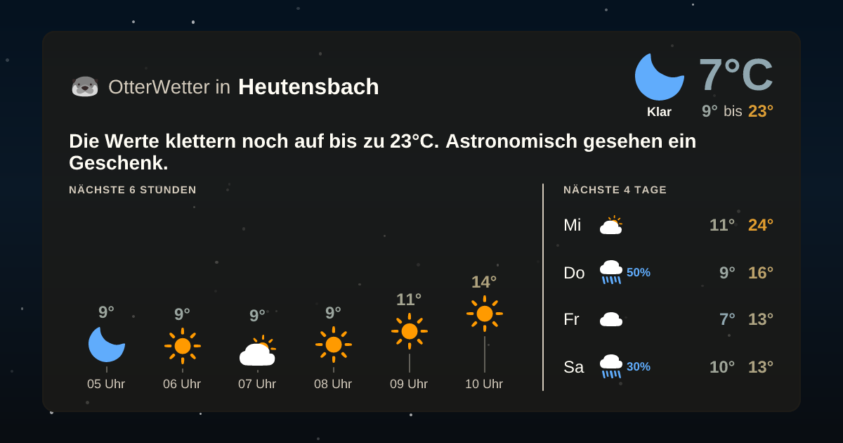Widget-Vorschau für Heutensbach Wetter-Widget-Vorschau mit Vorhersagedaten für Heutensbach