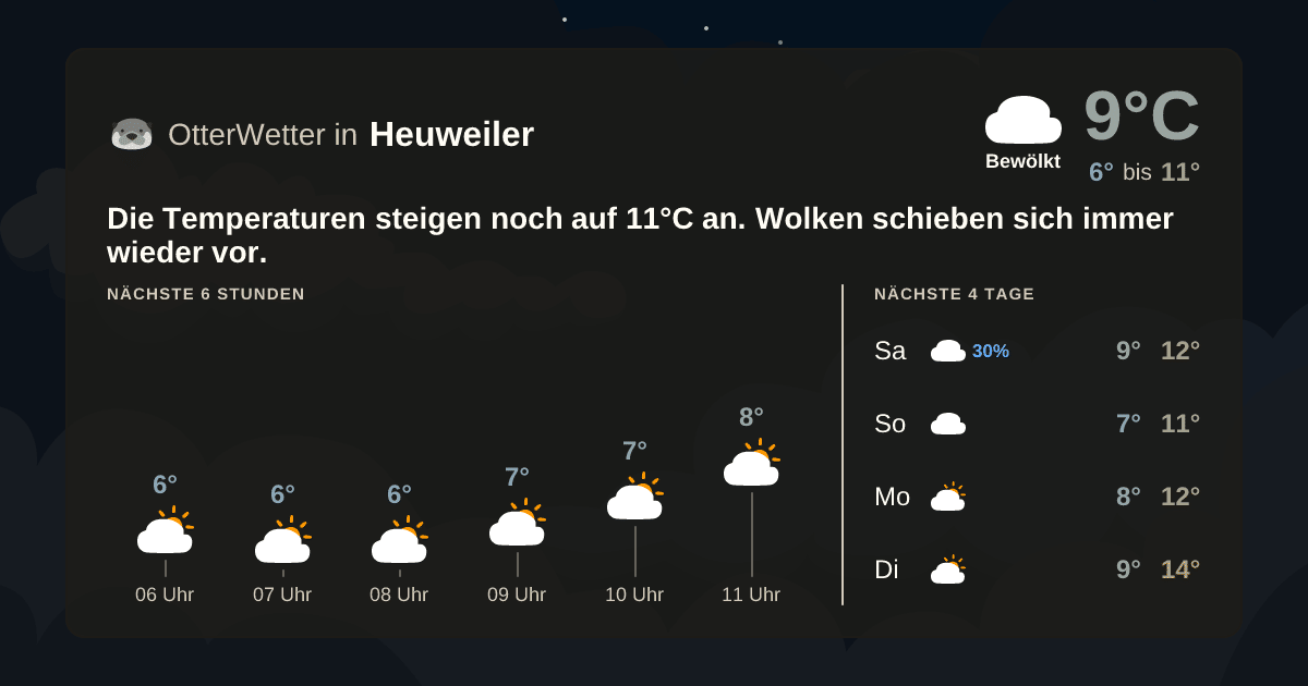 Wetter-Widget-Vorschau mit Vorhersagedaten für Heuweiler