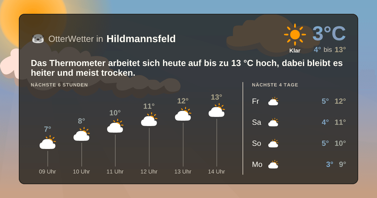 OtterWetter-Widget Hildmannsfeld