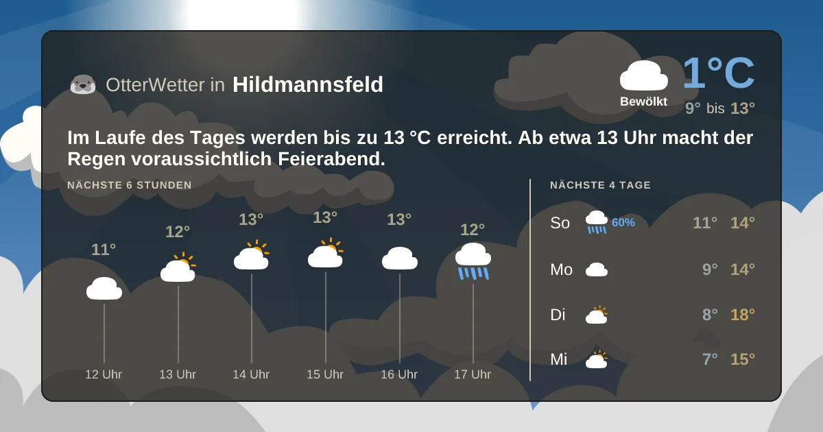 Wetter-Widget-Vorschau mit Vorhersagedaten für Hildmannsfeld
