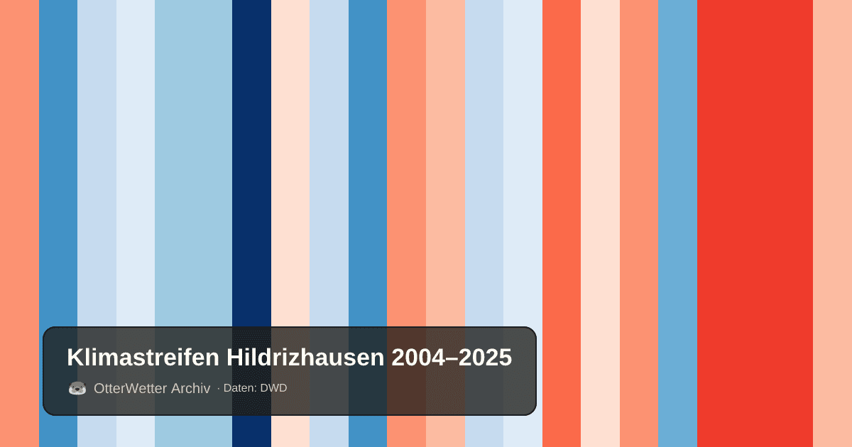 Klimastreifen Hildrizhausen: Jahresmitteltemperaturen von blau (kühler) bis rot (wärmer)