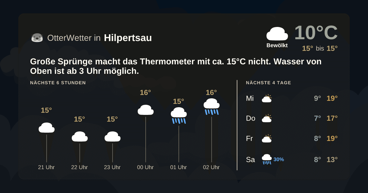 Wetter-Widget-Vorschau mit Vorhersagedaten für Hilpertsau