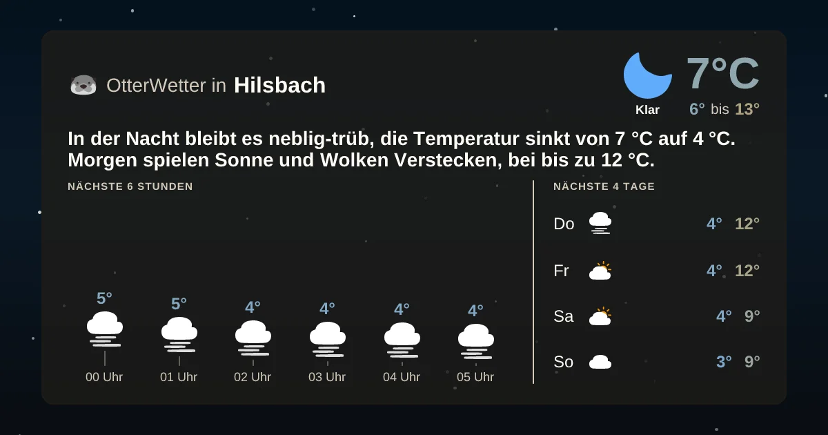 Wetter-Widget-Vorschau mit Vorhersagedaten für Hilsbach