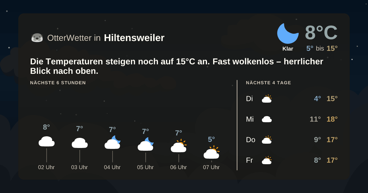 OtterWetter-Widget Hiltensweiler