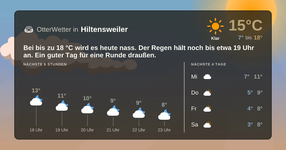 Wetter-Widget-Vorschau mit Vorhersagedaten für Hiltensweiler
