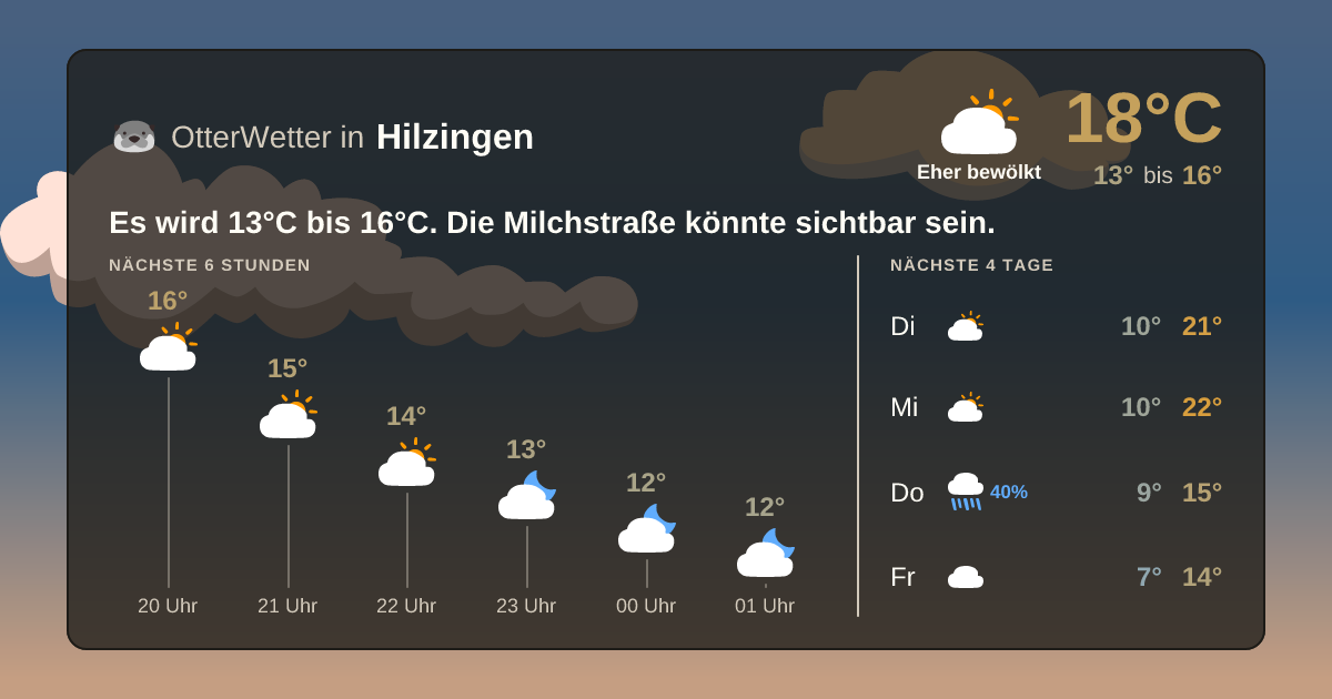 Widget-Vorschau für Hilzingen Wetter-Widget-Vorschau mit Vorhersagedaten für Hilzingen