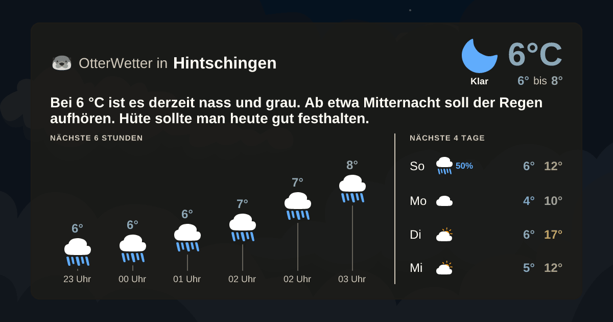 OtterWetter-Widget Hintschingen